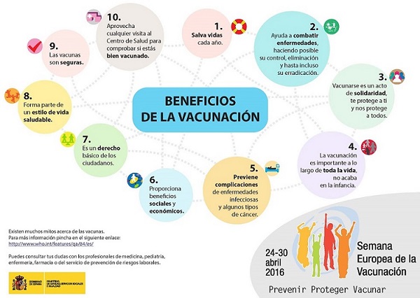 Semana Europea de Vacunación. Prevenir Proteger Vacunar. La vacunación te protege a ti y nos protege a todos