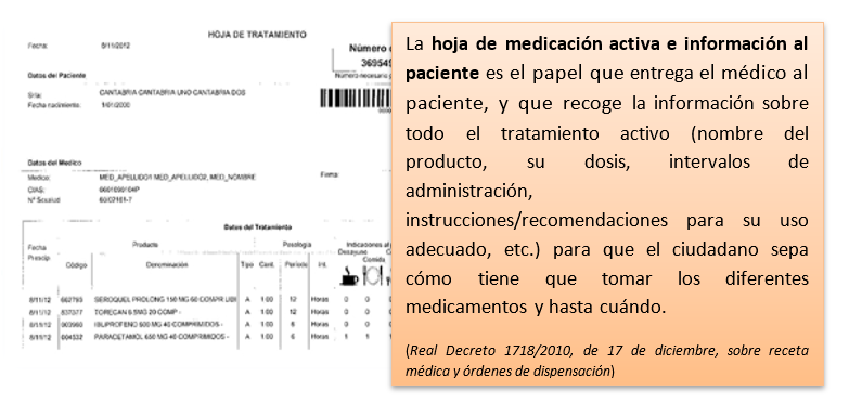 Real Decreto 1718/2010