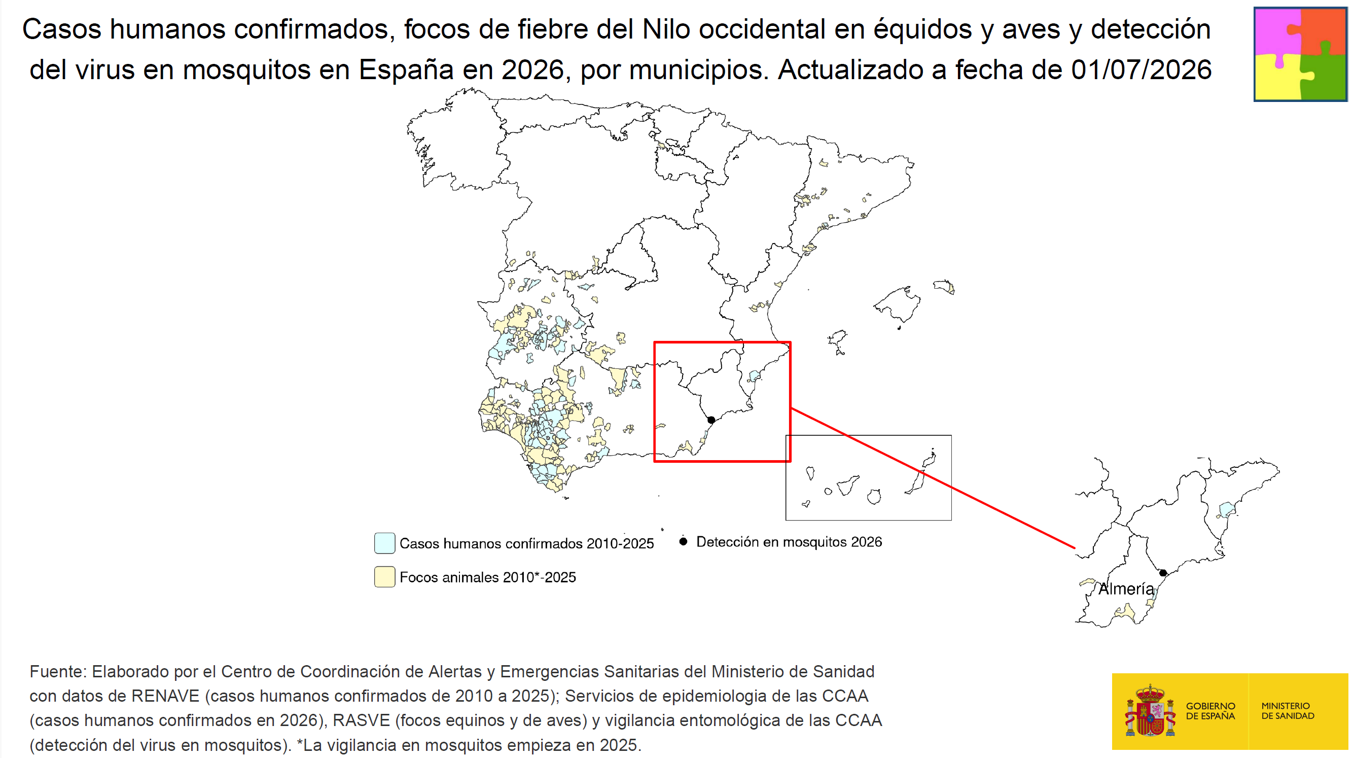 Casos humanos confirmados y focos animales en Espa&ntilde;a en la temporada 2026