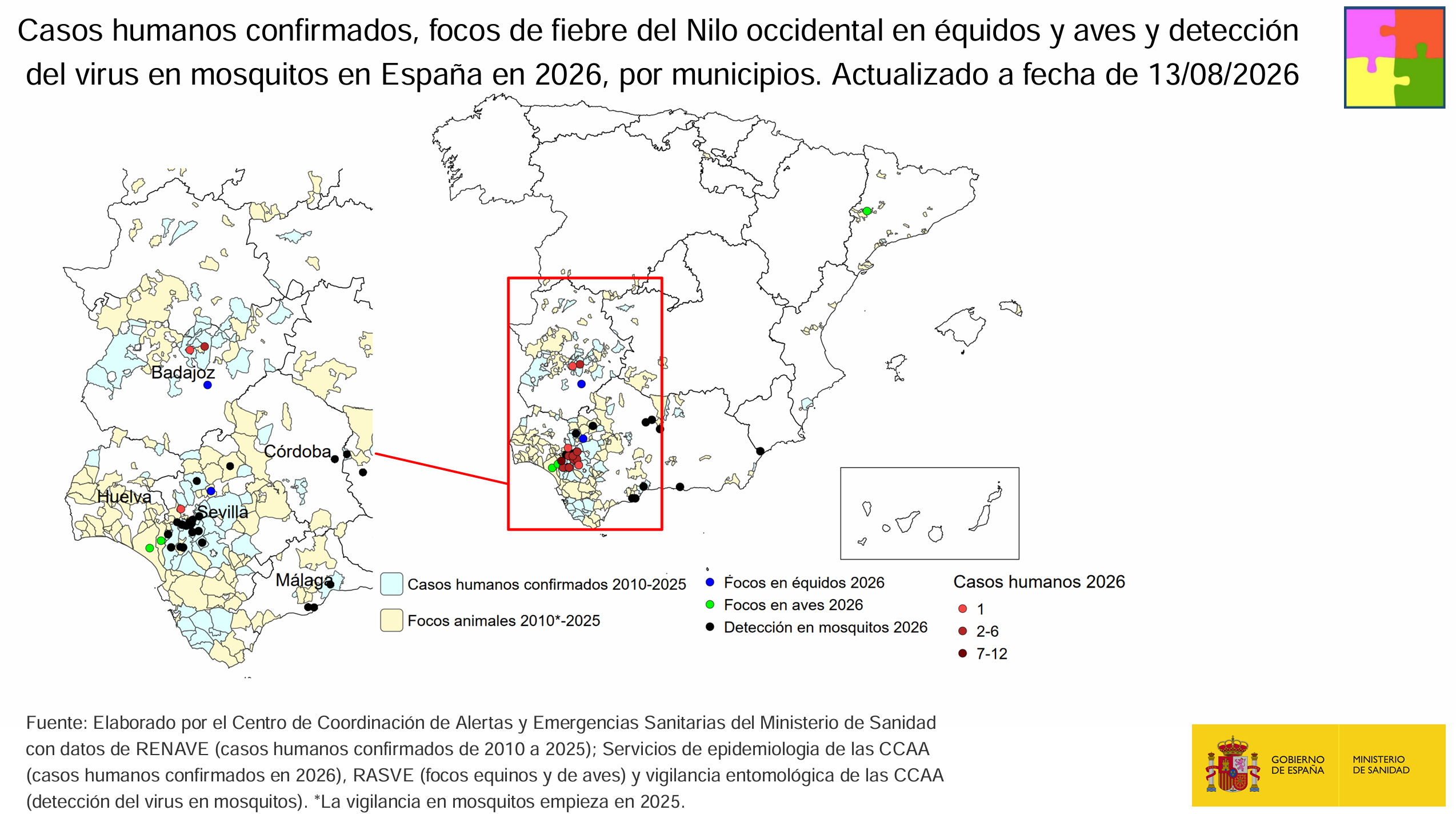 Casos humanos confirmados y focos animales en Espa&ntilde;a en la temporada 2026