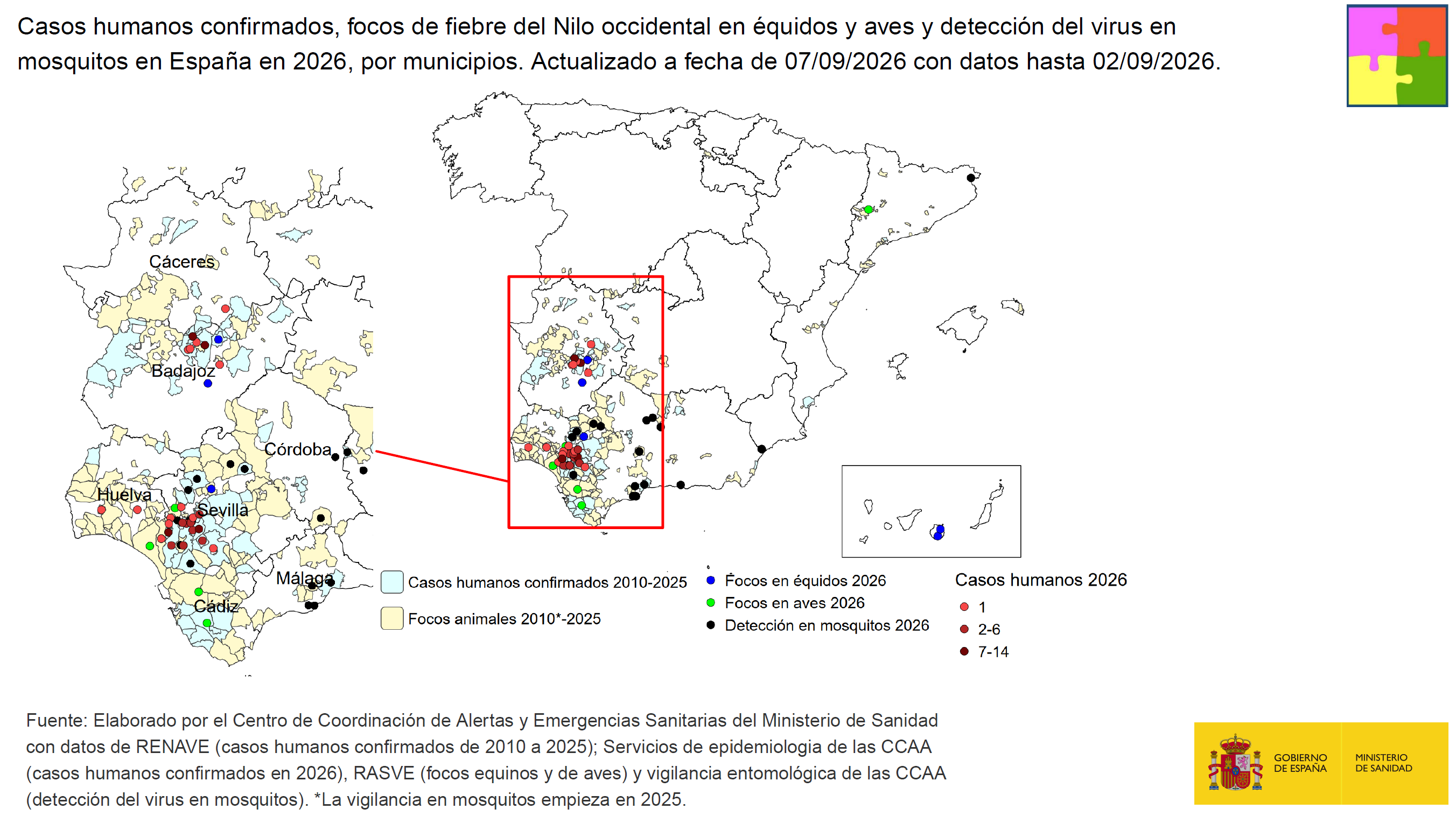 Casos humanos confirmados y focos animales en Espa&ntilde;a en la temporada 2026