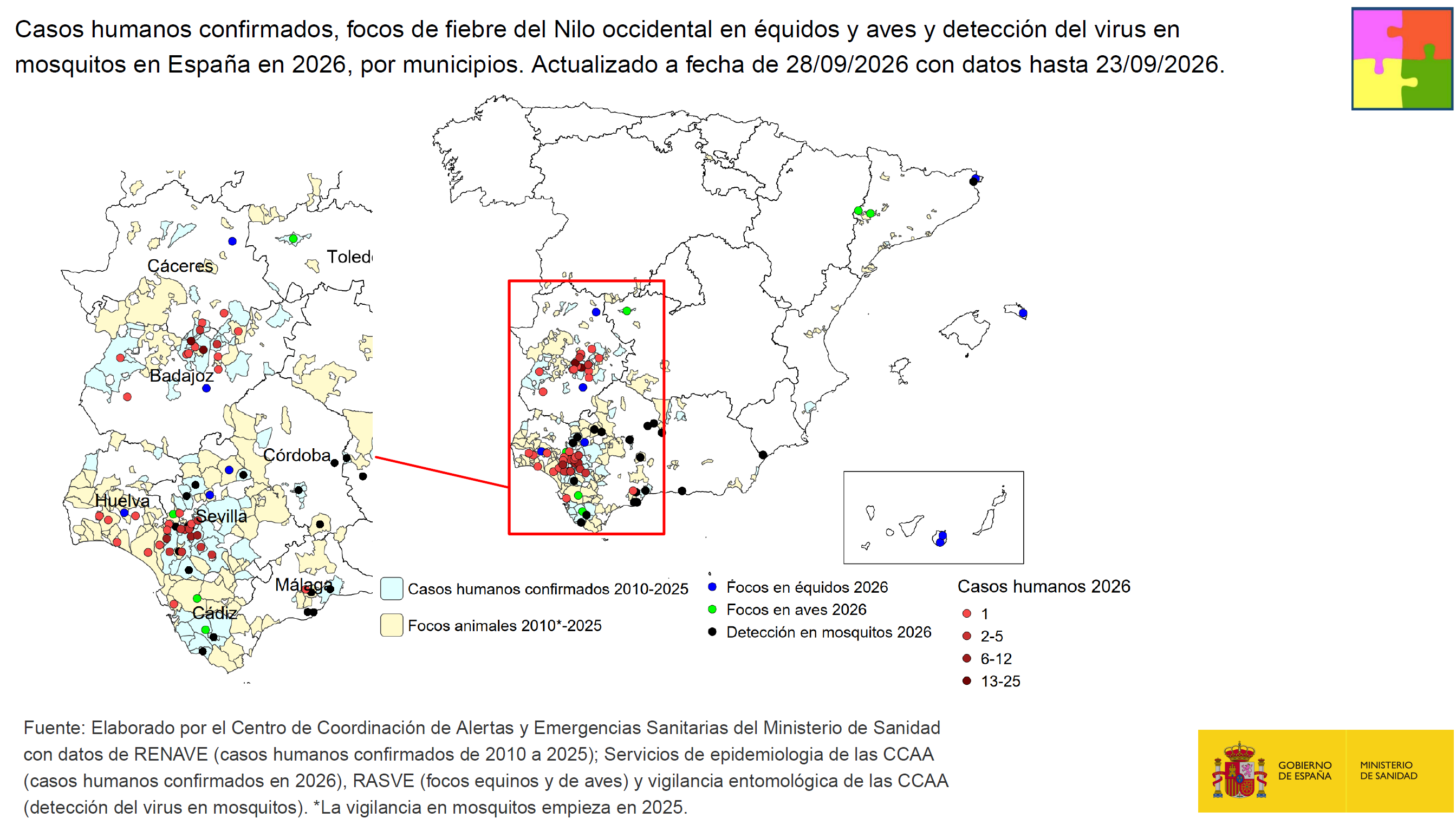 Casos humanos confirmados y focos animales en Espa&ntilde;a en la temporada 2026
