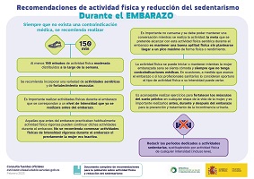 Recomendaciones de actividad física y reducción del sedentarismo durante el embarazo