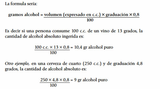 Fórmula cálculo del alcohol