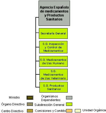 Agencia Espaola de Medicamentos y Productos Sanitarios