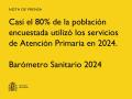 27/02/2025 - Casi el 80% de la población encuestada utilizó los servicios de Atención Primaria en 2024