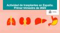 29/03/2023 - La actividad de trasplantes en España crece un 23% en el primer trimestre de 2023