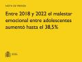 14/05/2025 - Entre 2018 y 2022 el malestar emocional entre adolescentes aumentó hasta el 38,5%
