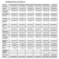 23/06/2026 - El Gobierno autoriza el reparto de más de 21 millones de euros para programas de lucha contra las drogas