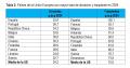14/08/2025 - España, líder mundial en donación y trasplante en asistolia