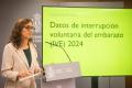 01/10/2025 - En 2024 se realizaron 106.172 interrupciones voluntarias del embarazo, un 2,98% más que el año anterior