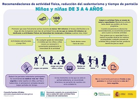 Recomendaciones de actividad física y reducción del sedentarismo y tiempo de pantalla para niños y niñas de 3 a 4 años