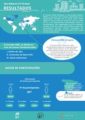 Baleares 17 - 18 años