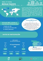 Galicia 11 - 12 años