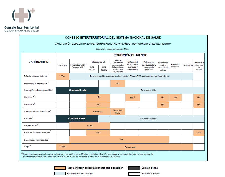 Calendario de vacunación en Grupos de Riesgo, población adulta 2020