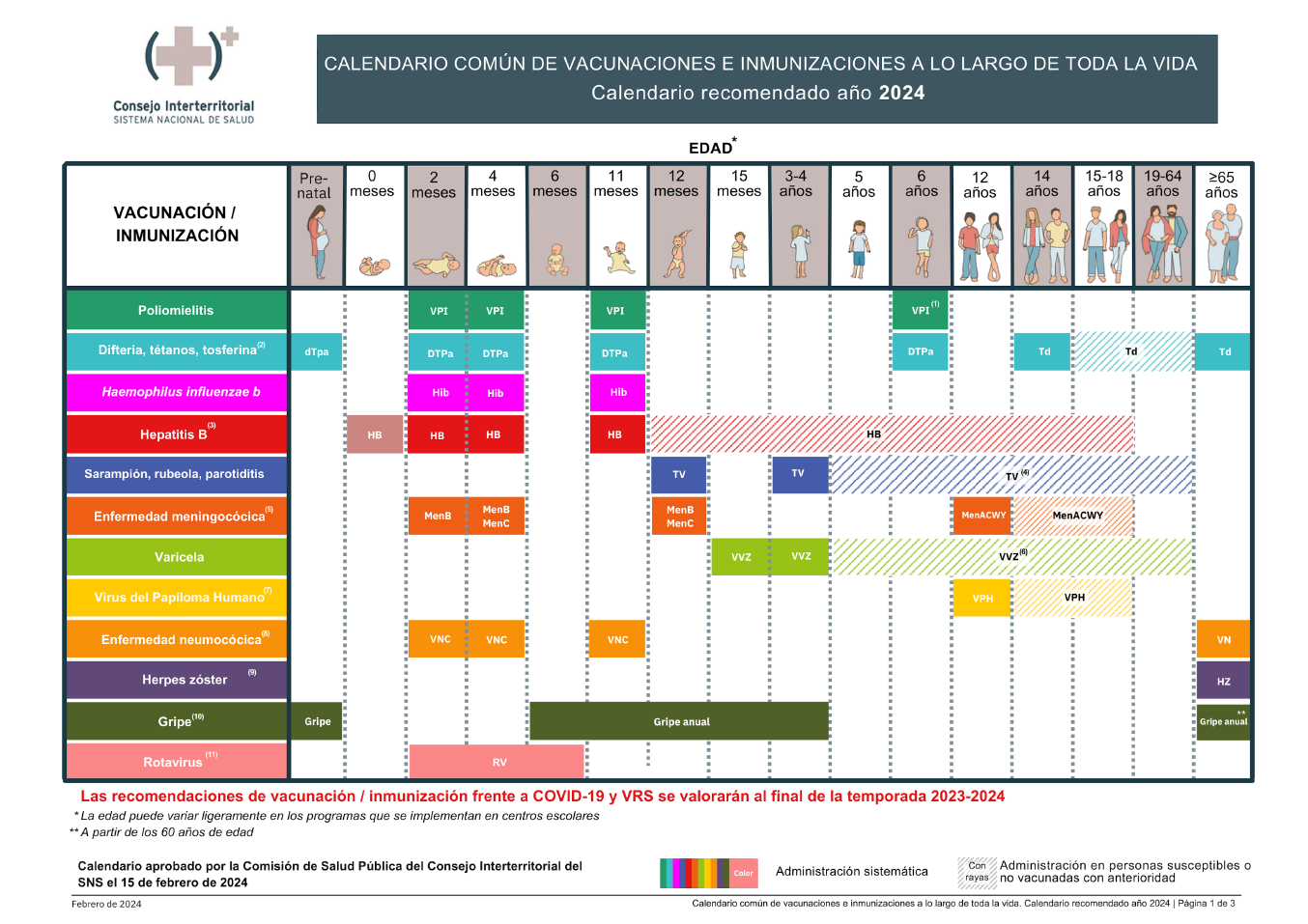 Calendario de vacunación a lo largo de toda la vida 2020