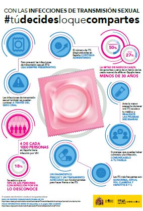 Con las Infecciones de Transmisi&oacute;n Sexual #t&uacute;decidesloquecompartes. Campa&ntilde;a Prevenci&oacute;n  ITS (Infecciones de Transmisi&oacute;n Sexual) en los J&oacute;venes  Usa siempre preservativo. Evita las pr&aacute;cticas de riesgo. Comun&iacute;cate con tu pareja  ES TU RESPONSABILIDAD