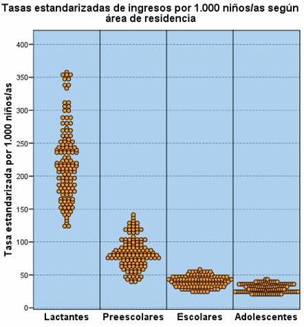 grafico