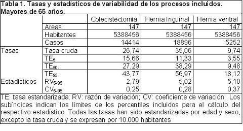 encuesta