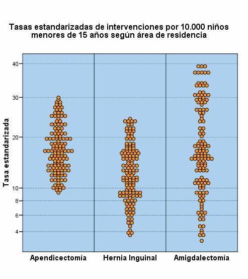 grafico