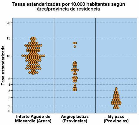 grafico