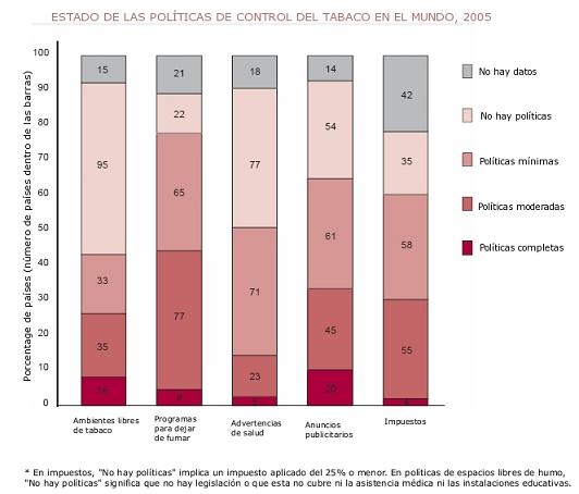 grafico