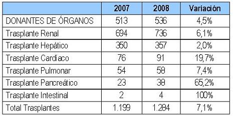 Fuente: MSC