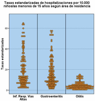 grafico