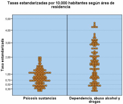 grafico