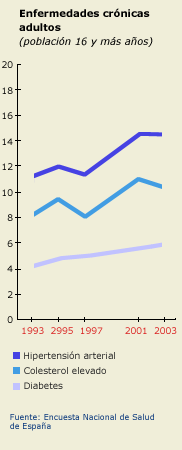 Enfermedades crónicas adultos