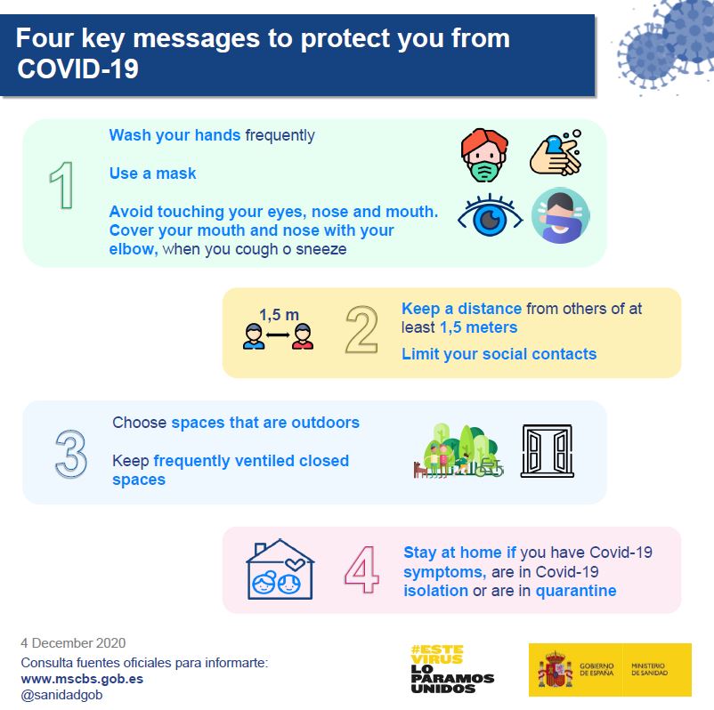 Four key messages to protect you from COVID-19