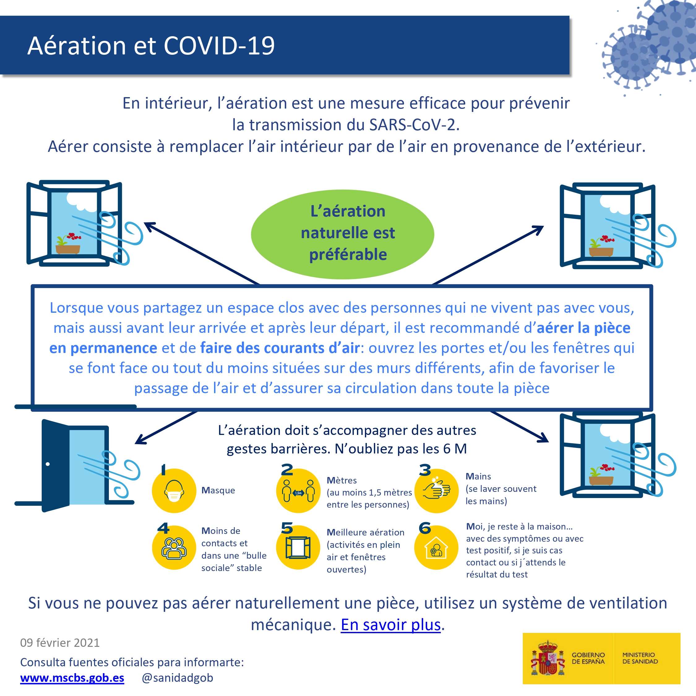 Aération et COVID-19