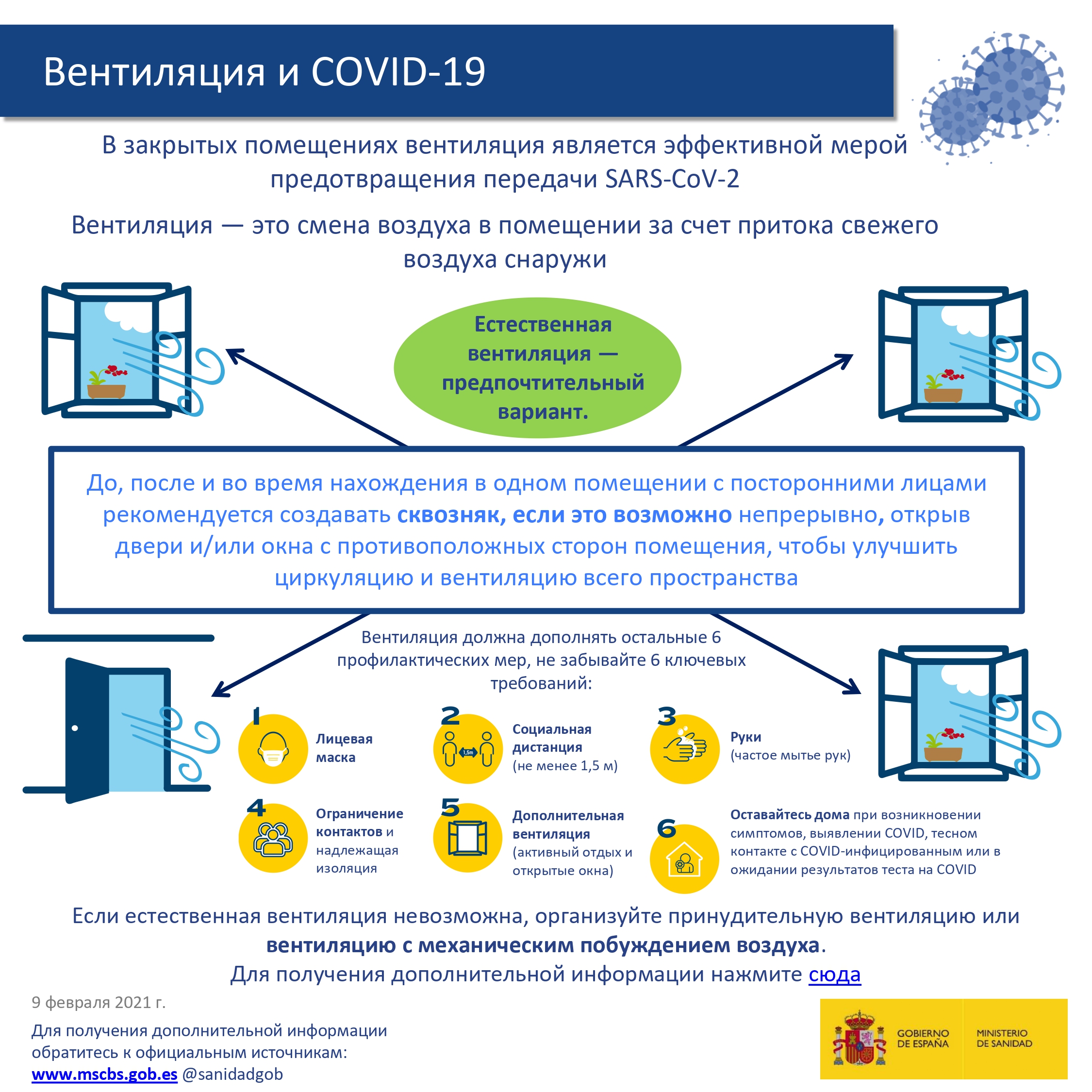 Вентиляция и COVID-19