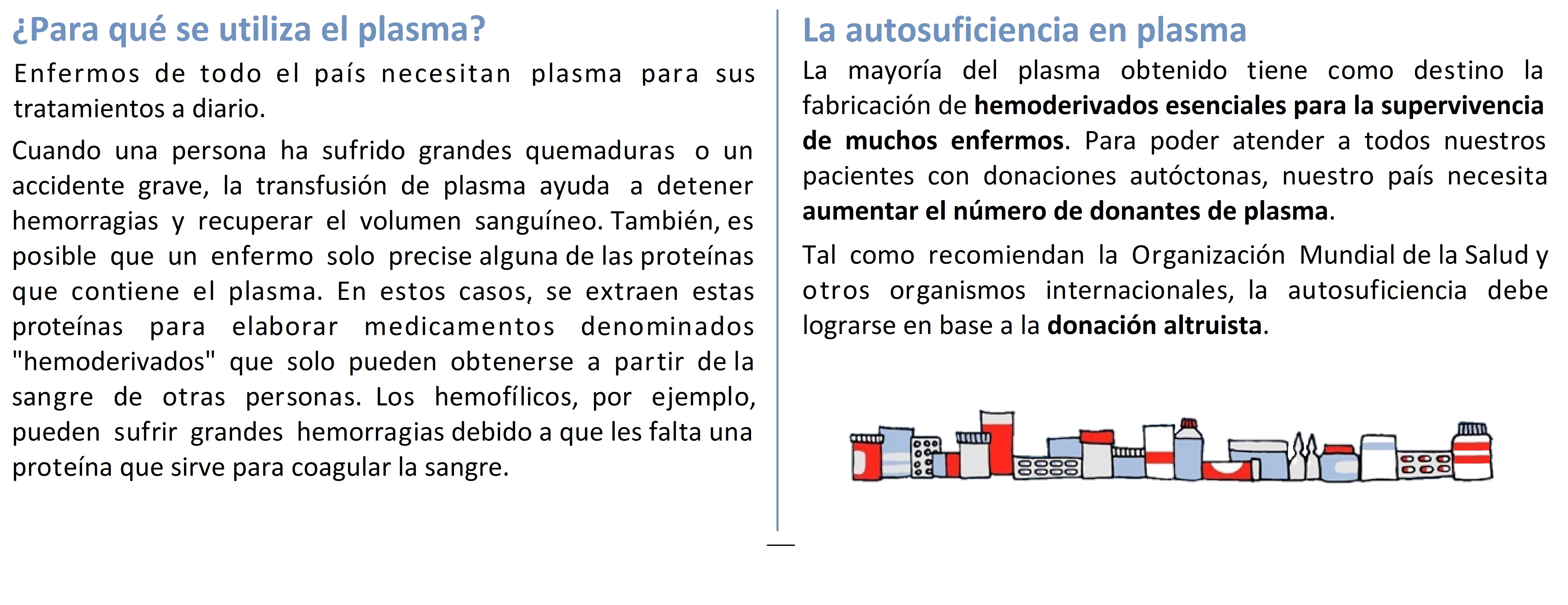 Uso del plasma y autosuficiencia.