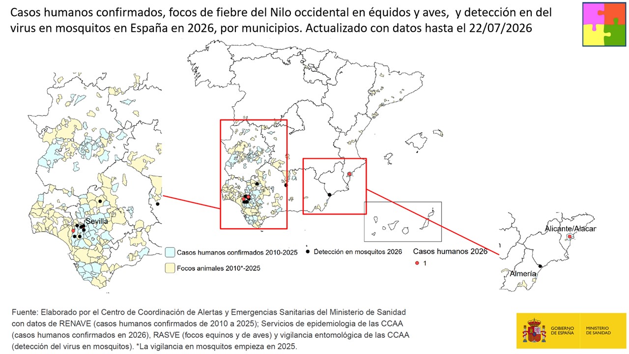 Casos humanos confirmados y focos animales en Espa&ntilde;a en la temporada 2026