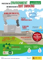 Infografía tobacco and environment
