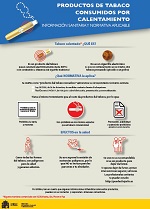 Infografía de productos de tabaco consumidos por calentamiento