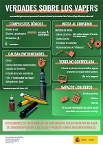 Infografía sobre vapers