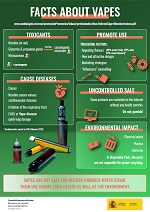 Infografía sobre vapers versión inglés