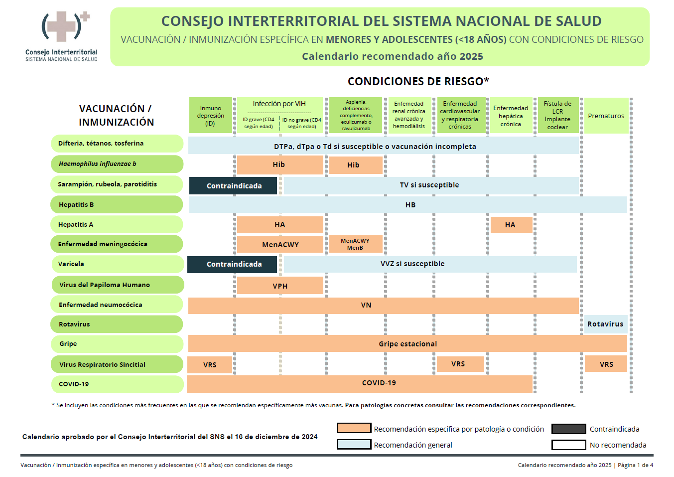 Calendario de vacunación en Grupos de Riesgo, población infantil