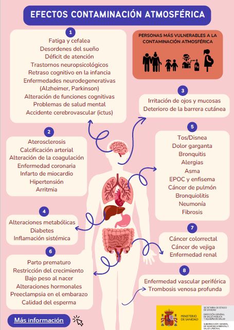 Infografia_contaminacion_salud