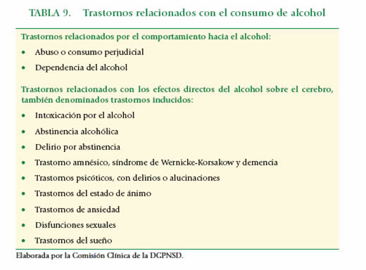 Trastornos relacionados con el consumo de alcohol